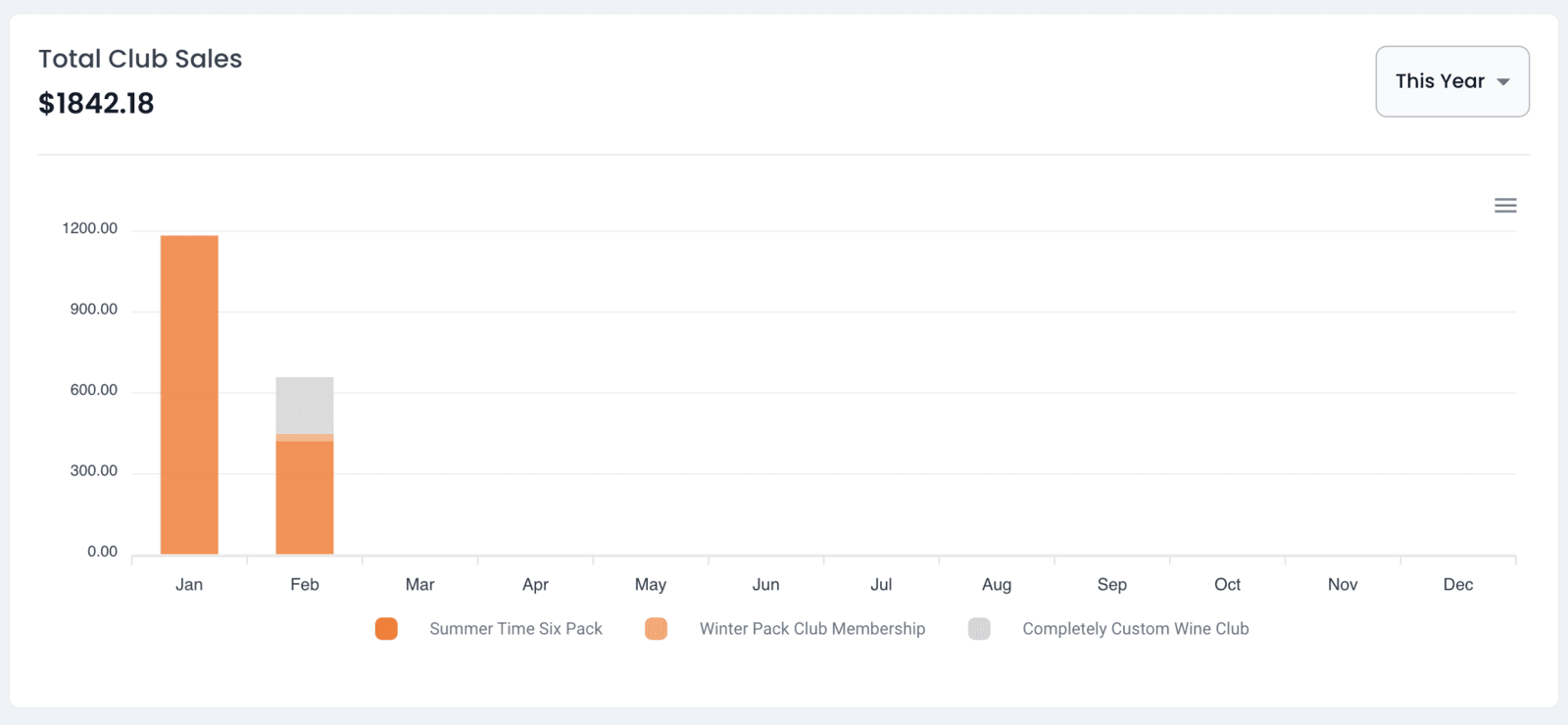 Total Club Sales chart on the Club Overview dashboard in Members One