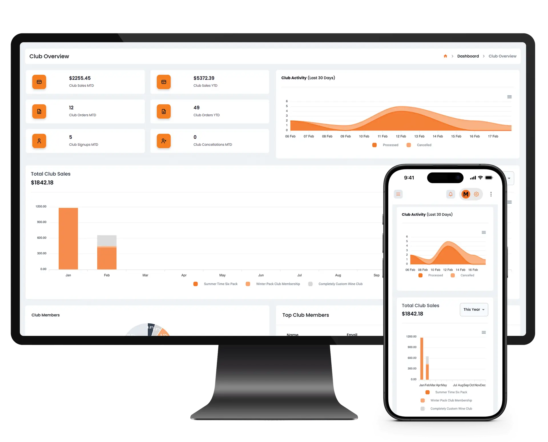 Members One Members One Subscription Club Dashboard displaying stats such as sales, orders, signups, cancellations, and order status.